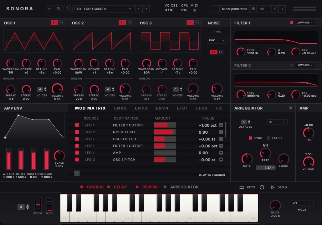 Sonora with the preset Pad - Echo Garden: pink noise under the oscillators, LFOs on cutoff and noise level in the matrix, and chorus, delay and reverb all switched on in the strip above the keys.